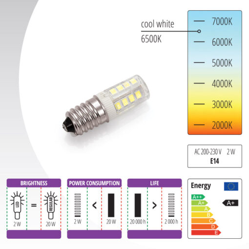 lemputes led parametrai